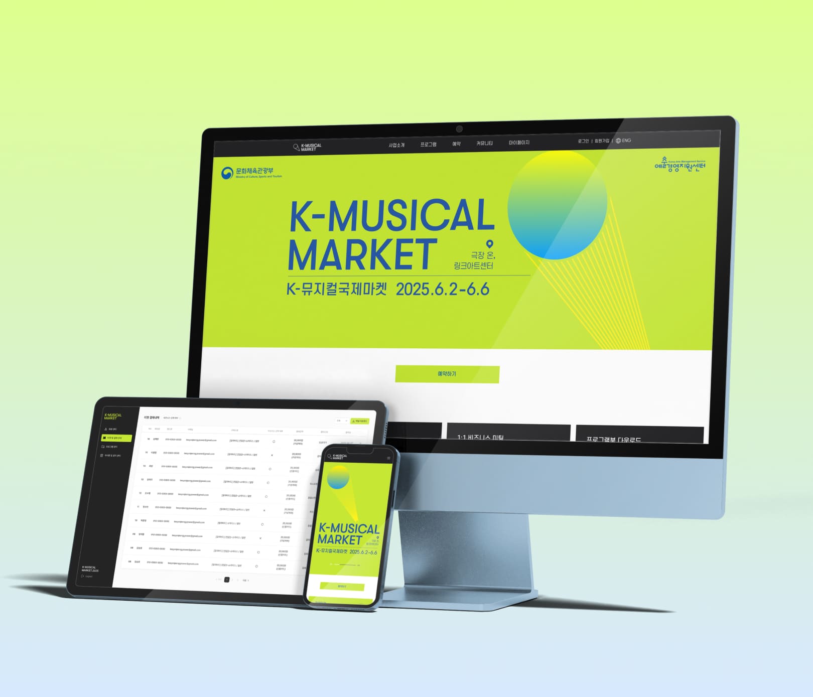 K-Musical Market 2025